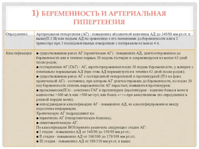 1) БЕРЕМЕННОСТЬ И АРТЕРИАЛЬНАЯ ГИПЕРТЕНЗИЯ