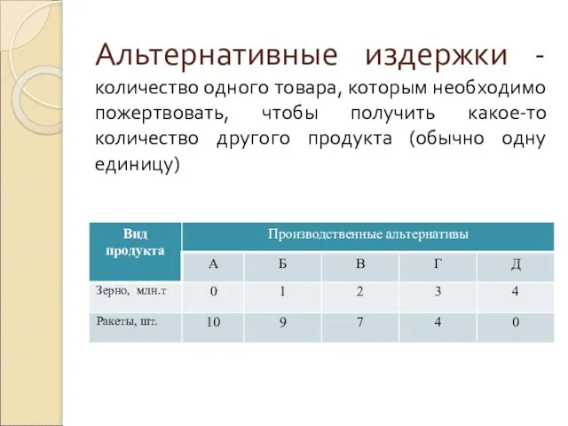 Альтернативные издержки - количество одного товара, которым необходимо пожертвовать, чтобы получить какое-то