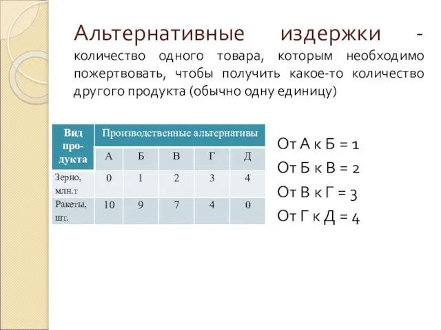 Альтернативные издержки - количество одного товара, которым необходимо пожертвовать, чтобы получить какое-то