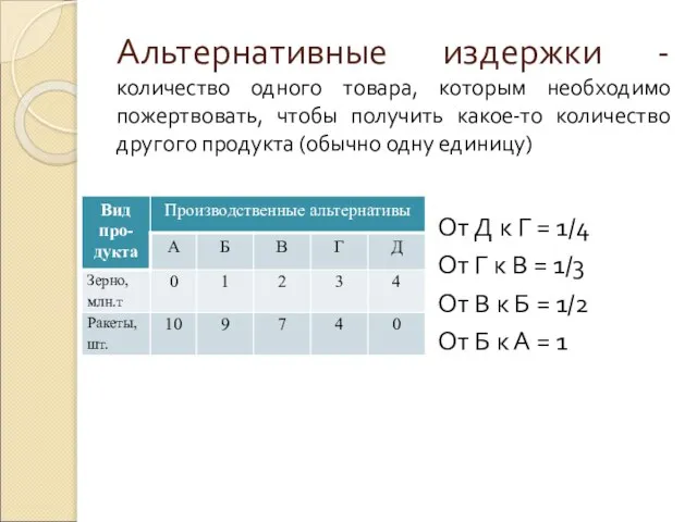 Альтернативные издержки - количество одного товара, которым необходимо пожертвовать, чтобы получить какое-то