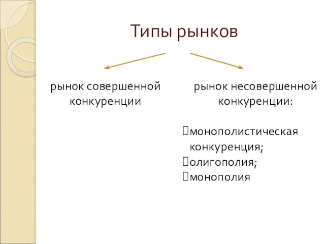 Типы рынков