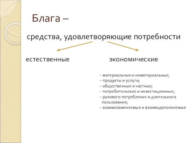 Блага – средства, удовлетворяющие потребности