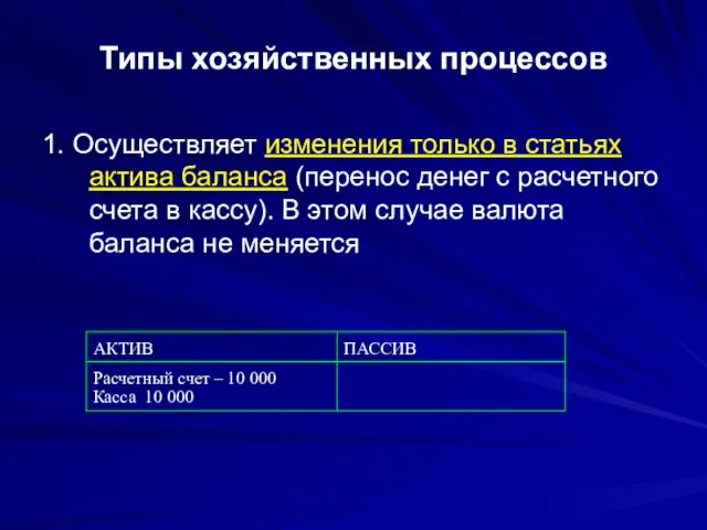 Типы хозяйственных процессов 1. Осуществляет изменения только в статьях актива баланса (перенос