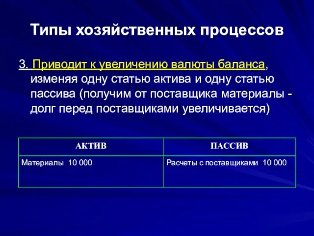 Типы хозяйственных процессов 3. Приводит к увеличению валюты баланса, изменяя одну статью