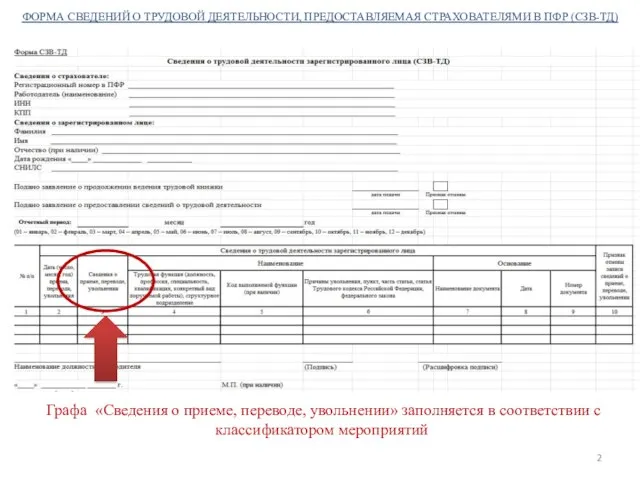 ФОРМА СВЕДЕНИЙ О ТРУДОВОЙ ДЕЯТЕЛЬНОСТИ, ПРЕДОСТАВЛЯЕМАЯ СТРАХОВАТЕЛЯМИ В ПФР (СЗВ-ТД) Графа «Сведения