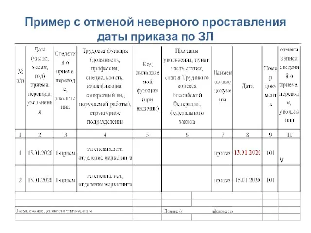 Пример с отменой неверного проставления даты приказа по ЗЛ