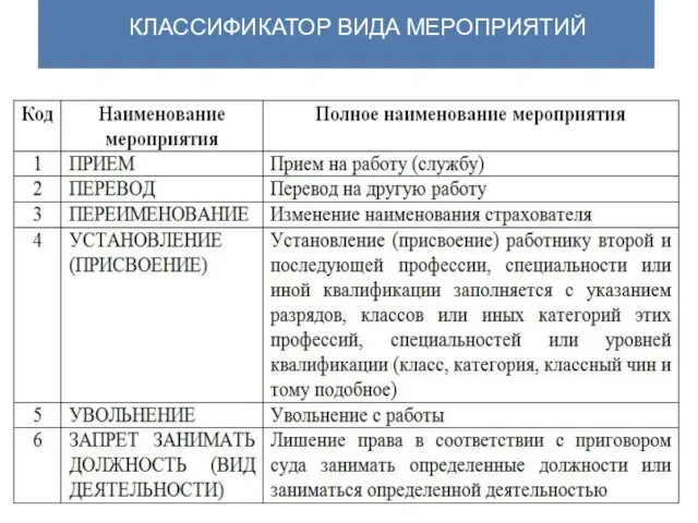 КЛАССИФИКАТОР ВИДА МЕРОПРИЯТИЙ