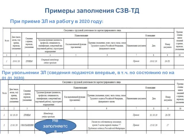 Примеры заполнения СЗВ-ТД При приеме ЗЛ на работу в 2020 году: При