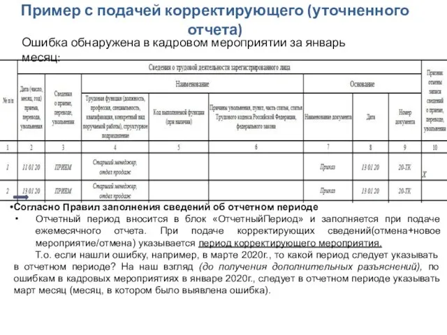 Пример с подачей корректирующего (уточненного отчета) Ошибка обнаружена в кадровом мероприятии за