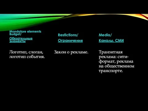 Логотип, слоган, логотип события. Закон о рекламе. Media/ Каналы, СМИ Транзитная реклама: