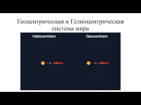 Геоцентрическая и Гелиоцентрическая система мира