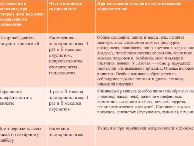 Диспансеризация детей с диабетом