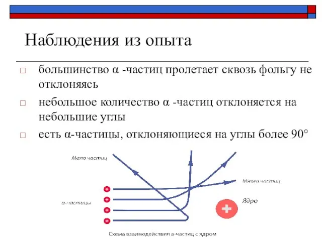 Наблюдения из опыта большинство α -частиц пролетает сквозь фольгу не отклоняясь небольшое