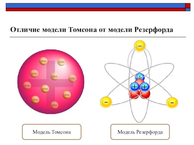 Модель Томсона Модель Резерфорда Отличие модели Томсона от модели Резерфорда