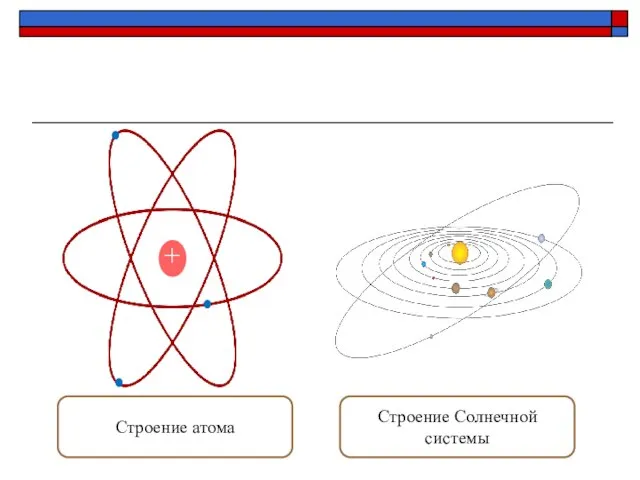 + Строение атома Строение Солнечной системы