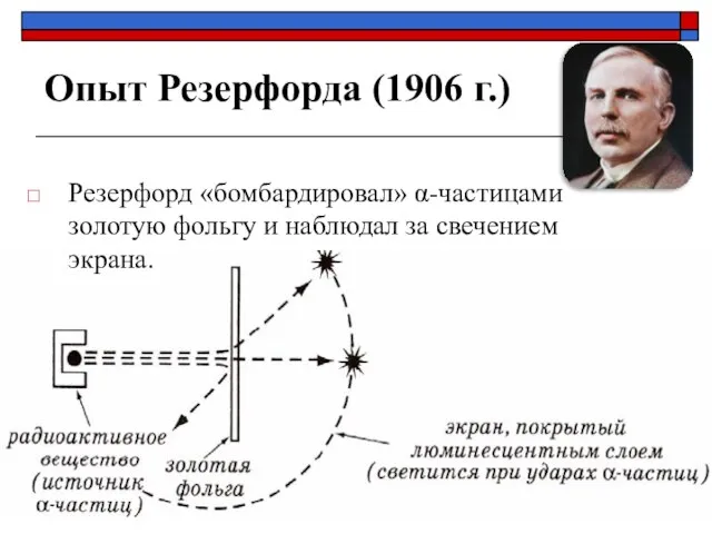 Опыт Резерфорда (1906 г.) Резерфорд «бомбардировал» α-частицами золотую фольгу и наблюдал за свечением экрана.