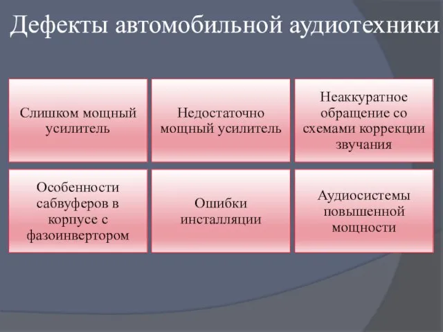 Дефекты автомобильной аудиотехники