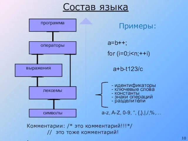 Состав языка a-z, A-Z, 0-9, “, {,},|,/,%,… - идентификаторы - ключевые слова