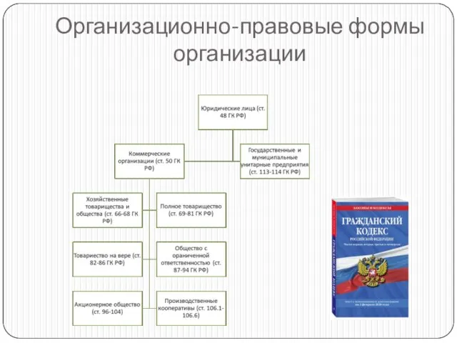 Организационно-правовые формы организации