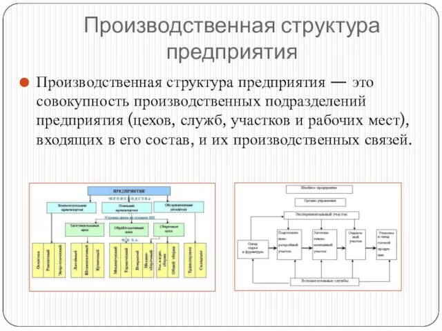 Производственная структура предприятия Производственная структура предприятия — это совокупность производственных подразделений предприятия