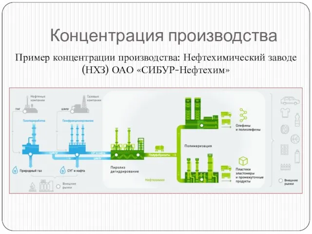 Концентрация производства Пример концентрации производства: Нефтехимический заводе (НХЗ) ОАО «СИБУР-Нефтехим»