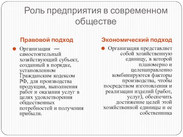 Роль предприятия в современном обществе Правовой подход Экономический подход Организация — самостоятельный