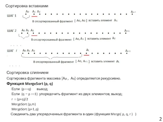 Сортировка вставками Сортировка слиянием Сортировка фрагмента массива [Ap , Aq] определяется рекурсивно.