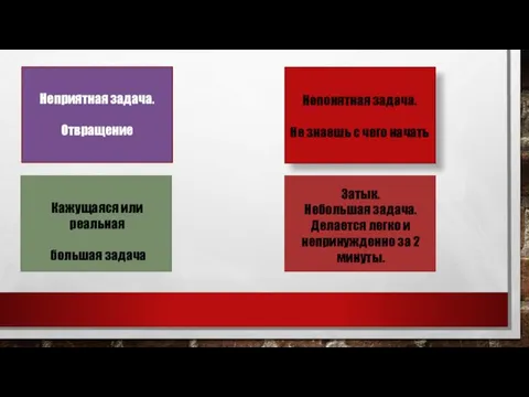 Неприятная задача. Отвращение Кажущаяся или реальная большая задача Непонятная задача. Не знаешь