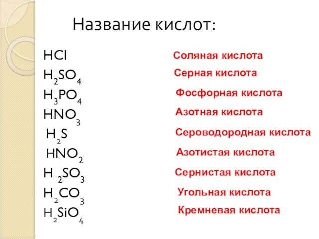 Название кислот: HCI H2SO4 H3PO4 HNO3 H2S НNO2 H 2SO3 H2CO3 Н2SiO4