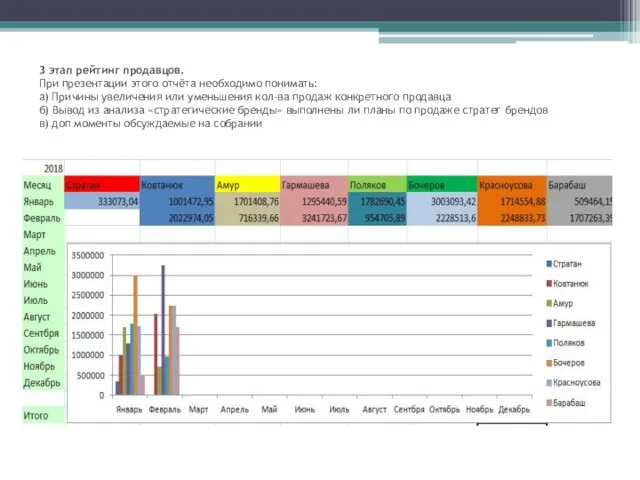 3 этап рейтинг продавцов. При презентации этого отчёта необходимо понимать: а) Причины