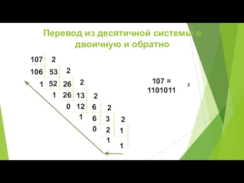 Перевод из десятичной системы в двоичную и обратно 1 107 = 1101011 2