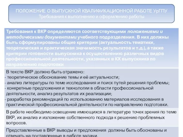 ПОЛОЖЕНИЕ О ВЫПУСКНОЙ КВАЛИФИКАЦИОННОЙ РАБОТЕ УрГПУ Требования к выполнению и оформлению работы