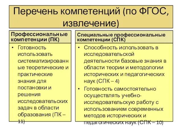 Перечень компетенций (по ФГОС, извлечение) Профессиональные компетенции (ПК) Готовность использовать систематизированные теоретические