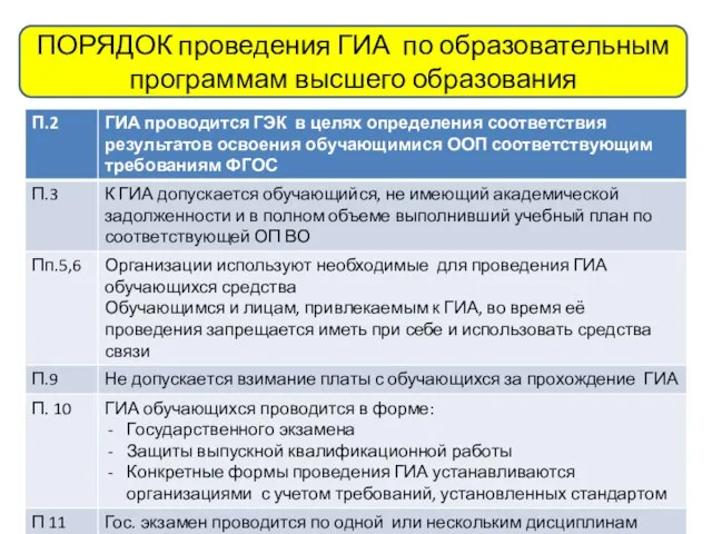 ПОРЯДОК проведения ГИА по образовательным программам высшего образования