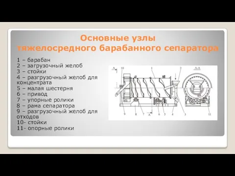 Основные узлы тяжелосредного барабанного сепаратора 1 – барабан 2 – загрузочный желоб