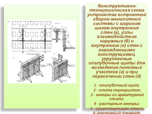 Конструктивно-технологическая схема устройства встроенной сборно-монолитной системы с широким шагом внутренних стен (а),