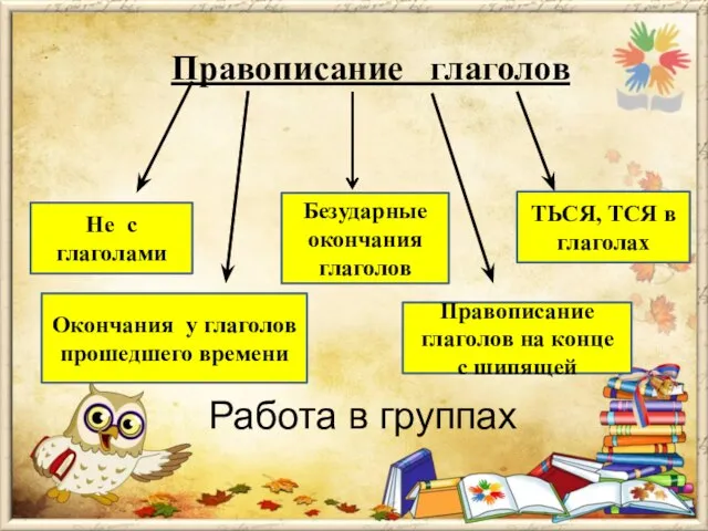 Работа в группах Правописание глаголов Не с глаголами Окончания у глаголов прошедшего