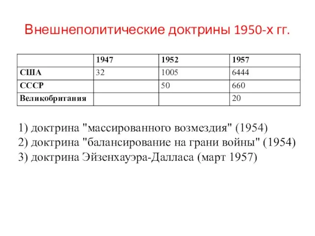 Внешнеполитические доктрины 1950-х гг. 1) доктрина "массированного возмездия" (1954) 2) доктрина "балансирование