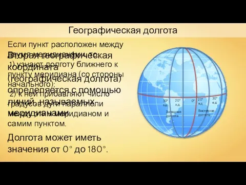 0° 20°в.д. 30° в.д 20°з.д. 30°з.д. Западная долгота Восточная долгота Географическая долгота