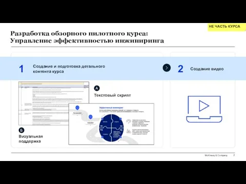 Разработка обзорного пилотного курса: Управление эффективностью инжиниринга Создание и подготовка детального контента