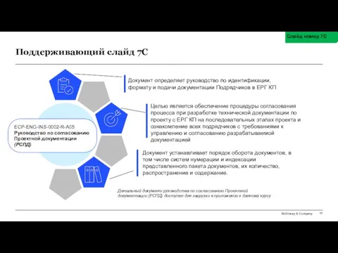 Поддерживающий слайд 7С Слайд номер 7С ECP-ENG-INS-0002-R-А05 Руководство по согласованию Проектной документации