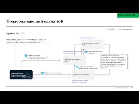 Поддерживающий слайд 10Б Слайд номер 10Б Пример ERG СP Технический комитет (ТК)