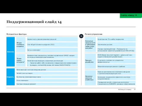 Поддерживающий слайд 14 Слайд номер 14 Текстовый скрипт: На стадии pre-execution наиболее