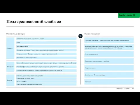 Поддерживающий слайд 22 Слайд номер 22 Релевантные факторы Рычаги управления Текстовый скрипт: