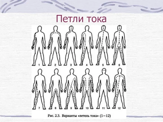 Петли тока