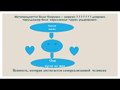 Метапредметтиг билиг бээривис – «мөңге»: ? ? ? ? ? ? ?