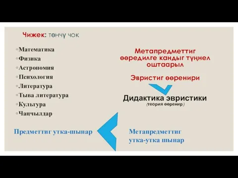 Чижек: төнчү чок Математика Физика Астрономия Психология Литература Тыва литература Культура Чаңчылдар