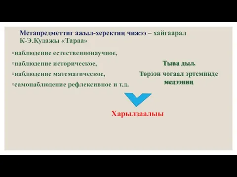 Метапредметтиг ажыл-херектиң чижээ – хайгаарал К-Э.Кудажы «Тараа» наблюдение естественнонаучное, наблюдение историческое, наблюдение