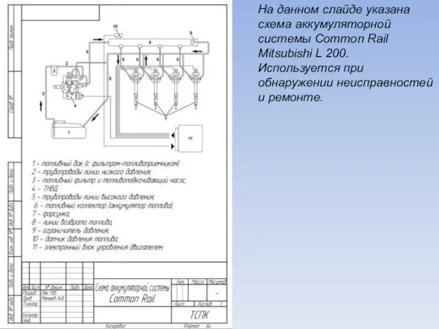 На данном слайде указана схема аккумуляторной системы Common Rail Mitsubishi L 200.