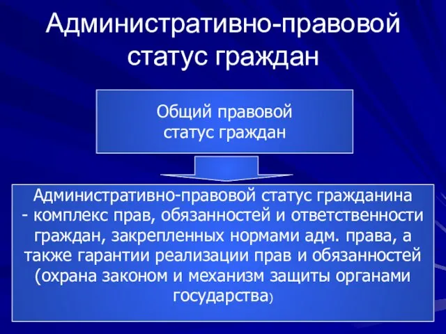 Административно-правовой статус граждан Общий правовой статус граждан Административно-правовой статус гражданина - комплекс